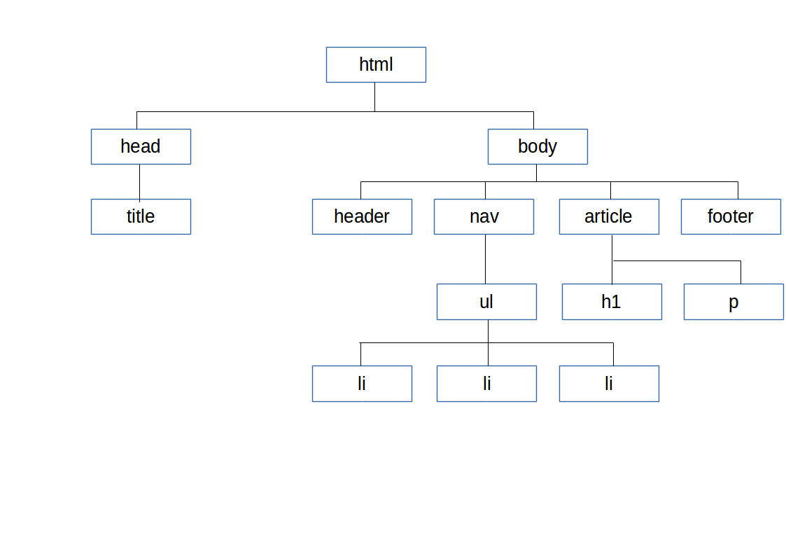 Esquema Ejercicio 02